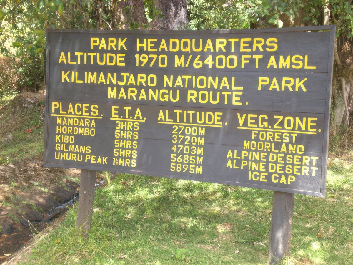Découverte du panneau des altitudes et des points