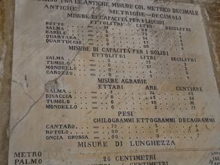 Petralia Sottana: panneau d'anciennes mesures.
